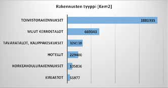 ( * N = 963 Ydinkeskustan aluerajaus on kohteista laajin. Rakennuskanta on muihin kohteisiin verrattuna suuri ja monipuolinen.