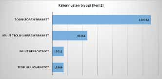 Nihtisilta Asukasmäärä: 811 Työpaikkamäärä: 3 414 Rakennuskanta: 1 235 085 k-m 2 K-m² / työpaikka: 57 Kohteeseen suuntautuvien työmatkojen kulkutavat Kulkutapa ( * N = 42 Henkilöhaastattelut