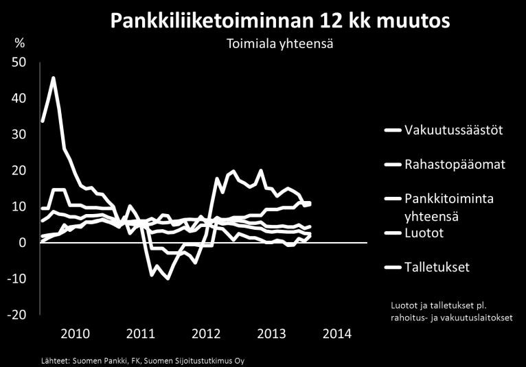 Pohjola Pankki Oyj Pörssitiedote 29.4.2014, klo 8.