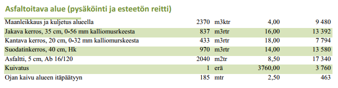 Pysäköintialueen ja esteettömän