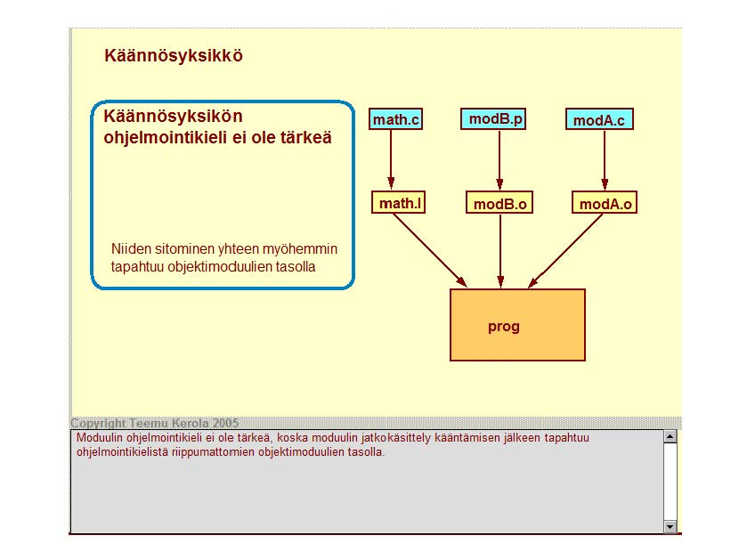 Käännösyksikkö Käännösyksikön ohjelmointikieli ei ole tärkeä math.c 1 modb.pl 1 moda.