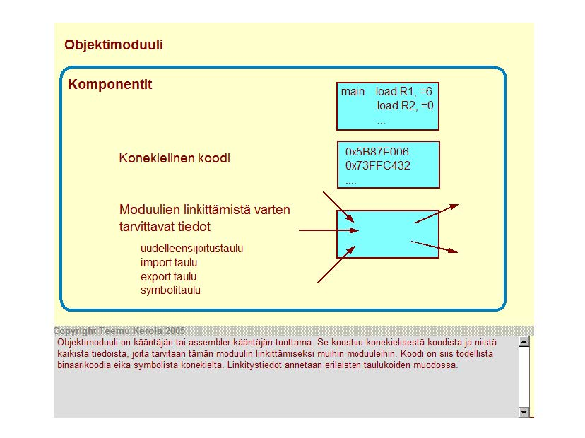 Objektimoduuli Komponentit mam load R1, =6 load R2, =0 Konekielinen koodi OxfiRR7FOOo Ox73FFC432 Moduulien linkittämistä varten tarvittavat tiedot uudelleensijoitustaulu i mport taulu export taulu