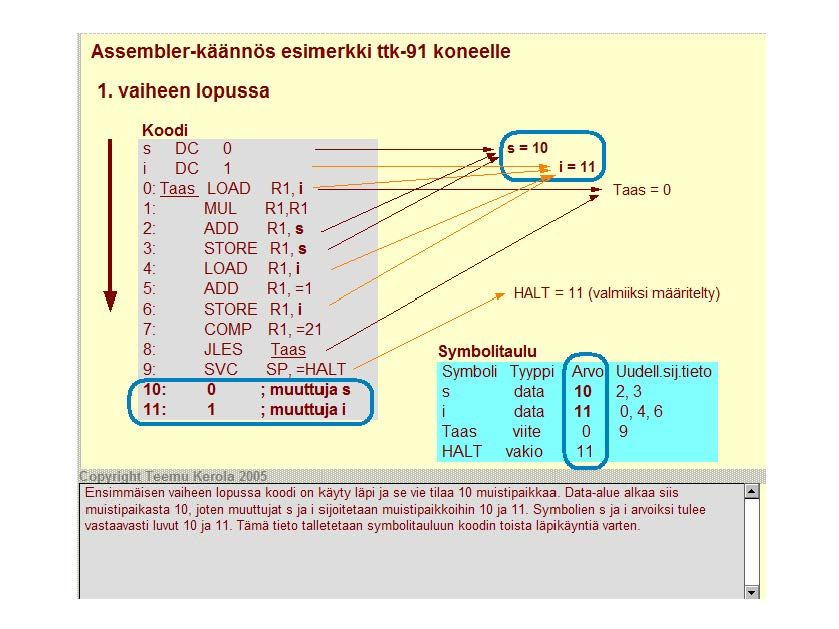 Assembler-käännös esimerkki ttk-91 koneelle 1.