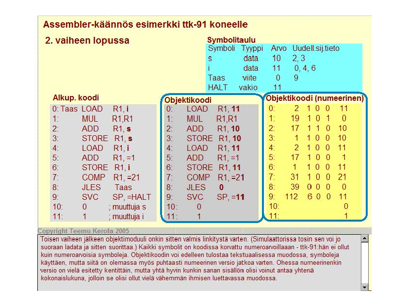 Assembler-käännös esimerkki ttk-91 koneelle 2. vaiheen lopussa Symbolitaulu Symboli Tyyppi Arvo Uudell.sij.tieto s data 10 2, 3 1 data 11 0, 4, 6 Taas viite 0 9 HALT vakio 11 Alkup.