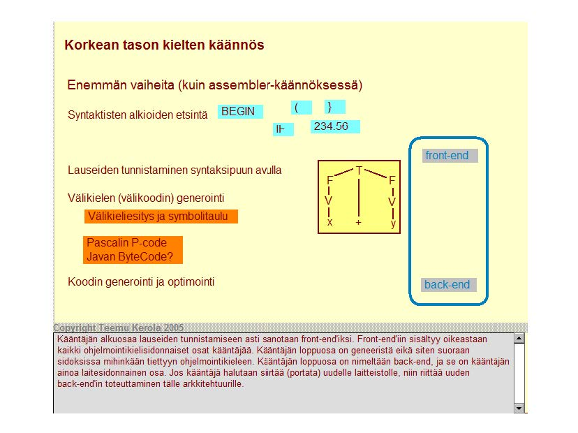 Korkean tason kielten käännös Enemmän vaiheita (kuin assembler-käännöksessä) Syntakti sten alki oi den etsintä BEGIN ( } lf- 234.