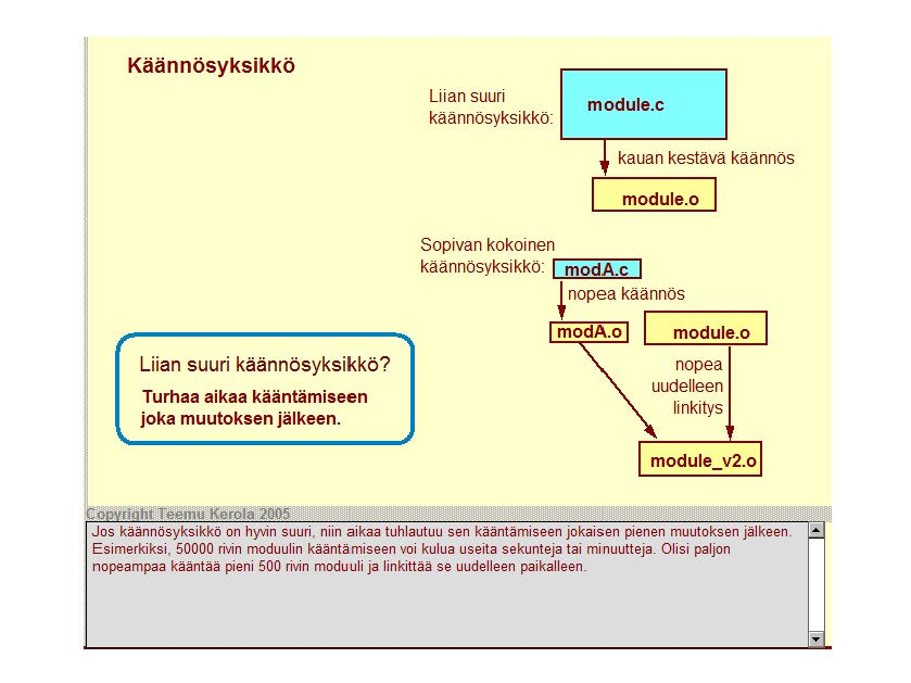 Käännösyksikkö Liian suuri käännösyksikkö: module.c kauan kestävä käännös module.o Sopivan kokoinen käännösyksikkö:,..1_m_o_d,..,a'"".c--.1 ~ nopea käännös moda.o.-1-m-od_u_l_e-.o--.