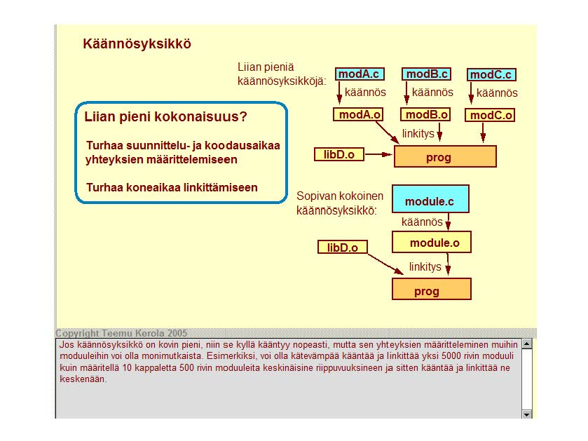 Käännösyksikkö Liian pieni kokonaisuus? Turhaa suunnittelu- ja koodausaikaa yhteyksien määrittelemiseen Liian pieniä käännösyksikköjä: lmoda.c 1 ~kää nn ö s libd.o moda.o 1 modb.cl ~kää nn ö s 1 modb.