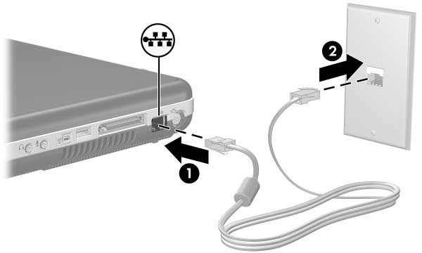 Modeemi ja verkko Verkkokaapelin käyttäminen Liitä verkkokaapeli seuraavasti: 1. Kytke verkkokaapeli tietokoneen RJ-45 (verkko) -liittimeen 1.