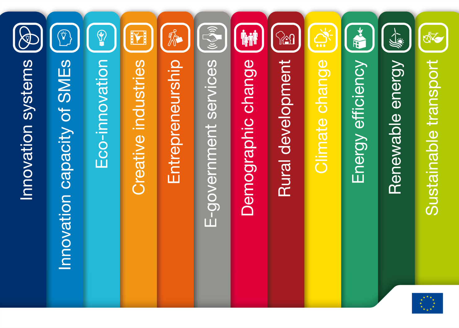 Thematic Capitalisation under INTERREG IVC: www.interreg4c.
