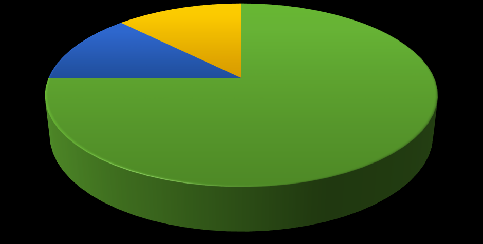 ISH- menetelmät 12,5% Roche: