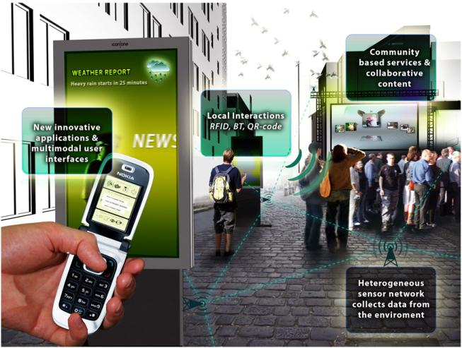 Digitalisaatio ja älykkäät ympäristöt
