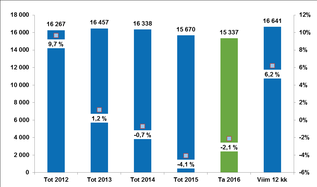 20 Farmasian tarvikkeet (1.