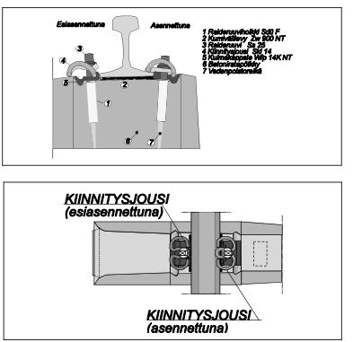 dettavia naulakiinnitteisiä pölkkyjä (kuva 2.). Vanha K30-kisko vaihdettiin kunnostettuun 54E1-kiskoon yhteensä 54 000 metriä (2 916 tonnia).