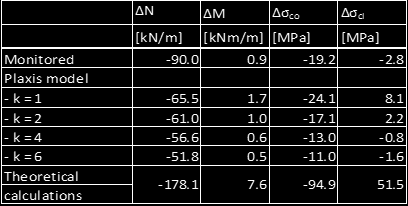 q.mit~110 kn/m