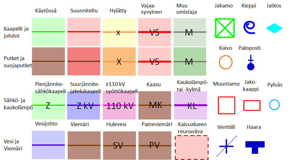 KARTTAOTE KL671270 s. 3/6 Ohjeita kaivajalle Kaivulupa.fi-karttaote ei korvaa kaivu- tai sijoituslupaa. Hae aina ennen kaivamista tarvittavat luvat maa-alueen hallinnoijalta.