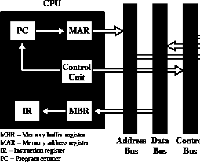 Control Bus Reserve Control