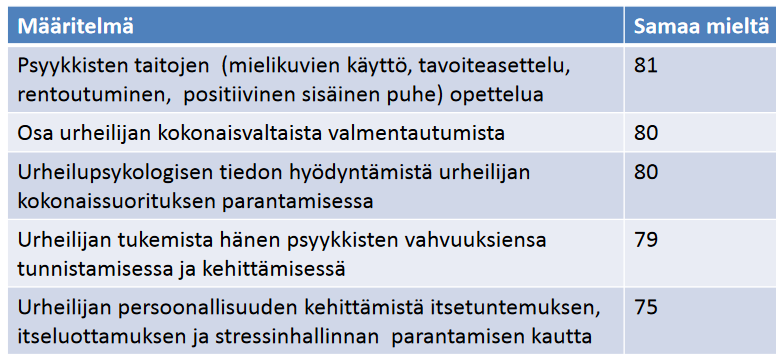 Psyykkinen valmennus Suomen psykologiliiton psyykkisen