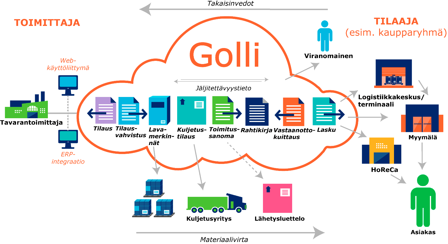 Golli-palvelu