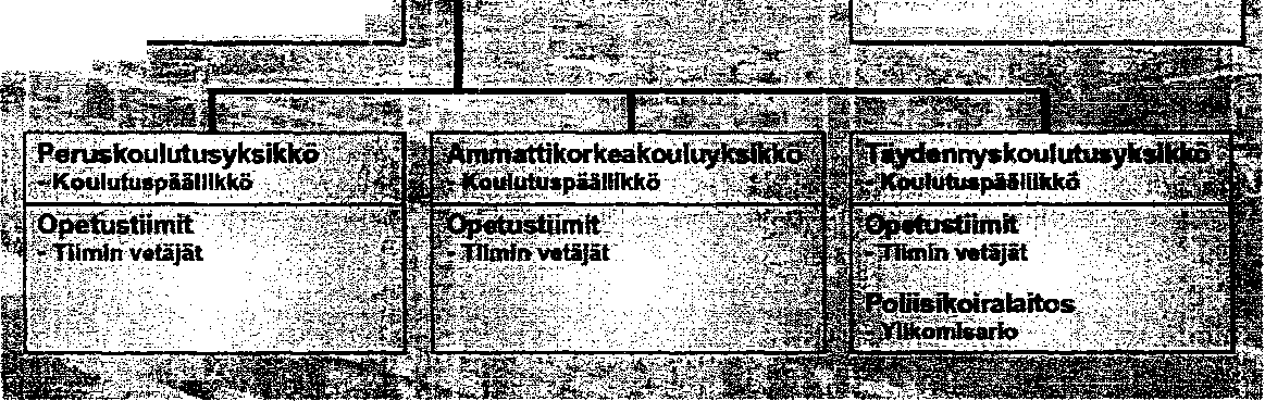 Poliisialan koulutus- ja kehittämiskeskus 2008 -" Hallinto-osasto ' Hallintojohtaja Talousyksikkö»Talouspäällikkö tj Tietohallintoyksikkö (ICT) Tietohallintopäällikkö ' Rekrytointi ja valinnat "