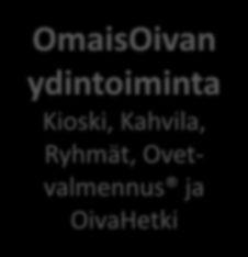 Koulutus Seminaarit OmaisOivan ydintoiminta