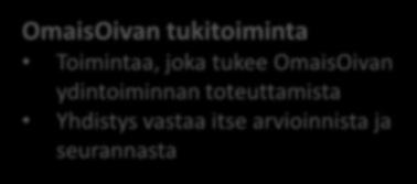 tukitoiminnan alle) OmaisOivan tukitoiminta