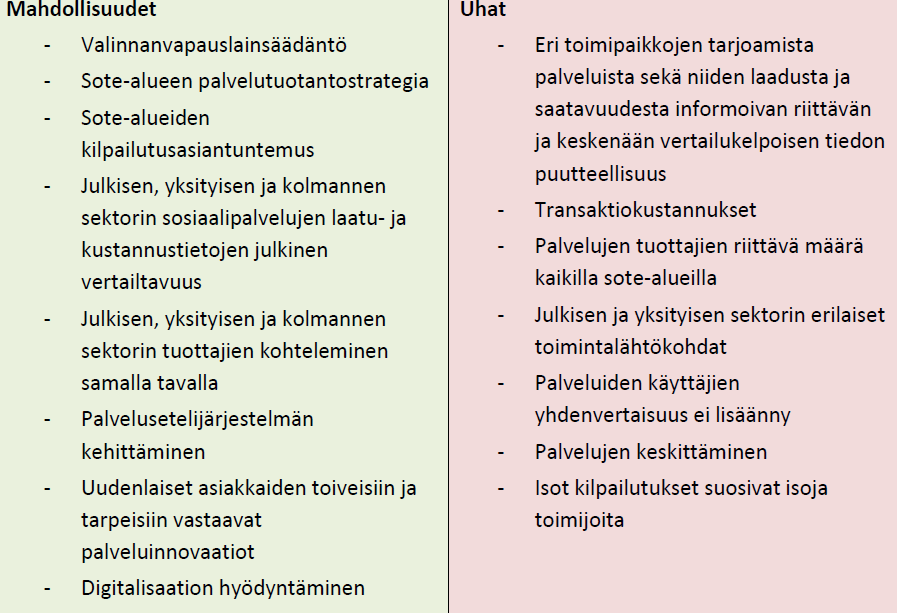 Kilpailun mahdollisuudet ja uhat sosiaalipalveluissa