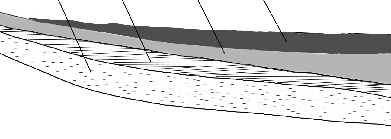 Kuva 1. Itämeren savien tyyppikerrossarja. Sedimenttikerrostumat mukailevat Itämeren eri vaiheita. Kuva tehty teoksen Käytännön maaperägeologia (Salonen et al, 2002) pohjalta.