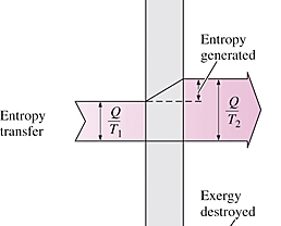 lämmönsiirtoprosessissa Carnot-hyötysuhde η c =1 T 0 /T esittää sitä osuutta energiasta, joka siirtyy lämmönlähteestä