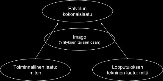 16 Kuvio 1. Kolme palvelun laatu-ulottuvuutta Grönroos 2003, 102 Laadun kokeminen on aina asiakkaan subjektiivinen kokemus (Ylikoski 1999, 118).