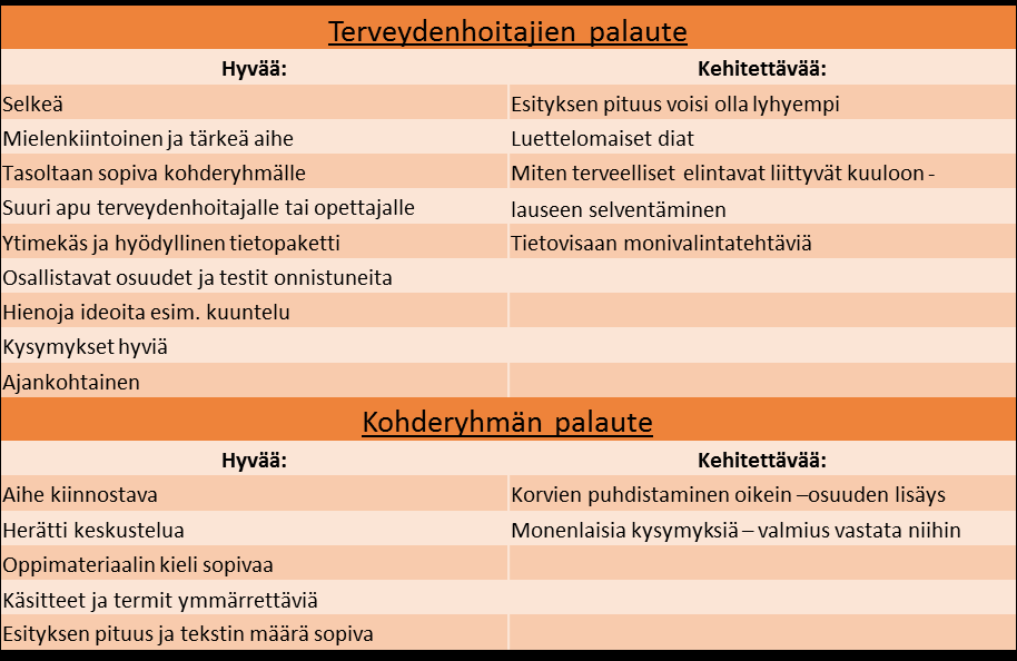 30 Taulukko 2: Oppimateriaalista saatu palaute. 7.3 Itsearviointi Tämän opinnäytetyön tarkoituksena oli tuottaa opetusmateriaalia alakoulun viidesluokkalaisille kuulonsuojaamisesta.