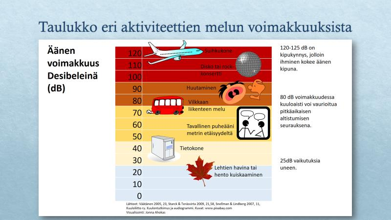 musiikkisoittimien soitto,