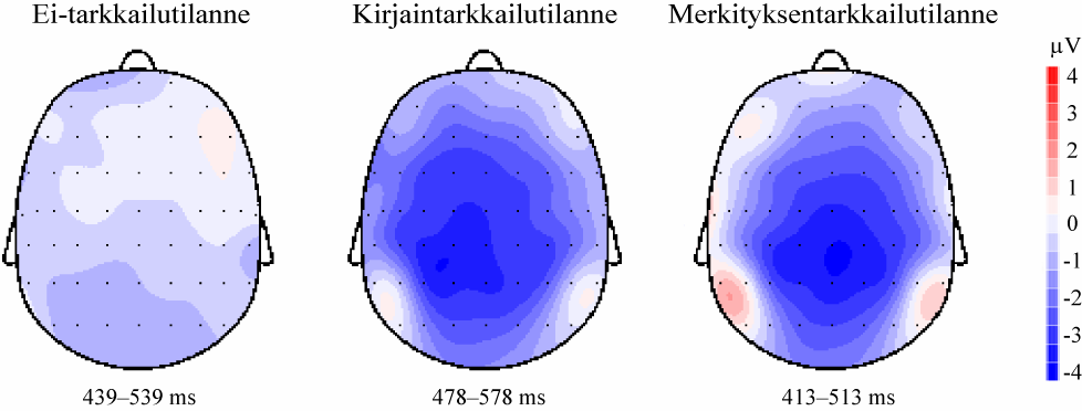 tarkkailutilanteessa pään keski- ja sivuosien välillä (kaikki p-arvot >.13).