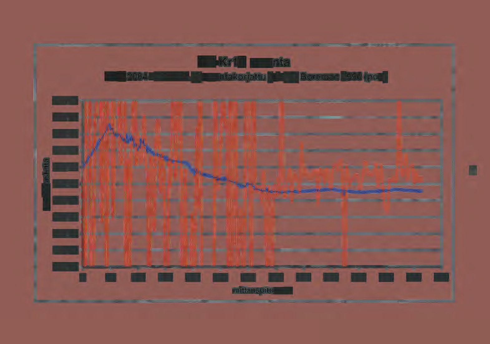 i 1 :. i i OL-Kr1 0 suunta EMS 2004 +5.0 dekl. ja suuntakorjattu (sin) ja Boremac 1996 (pun) 400.00 390.