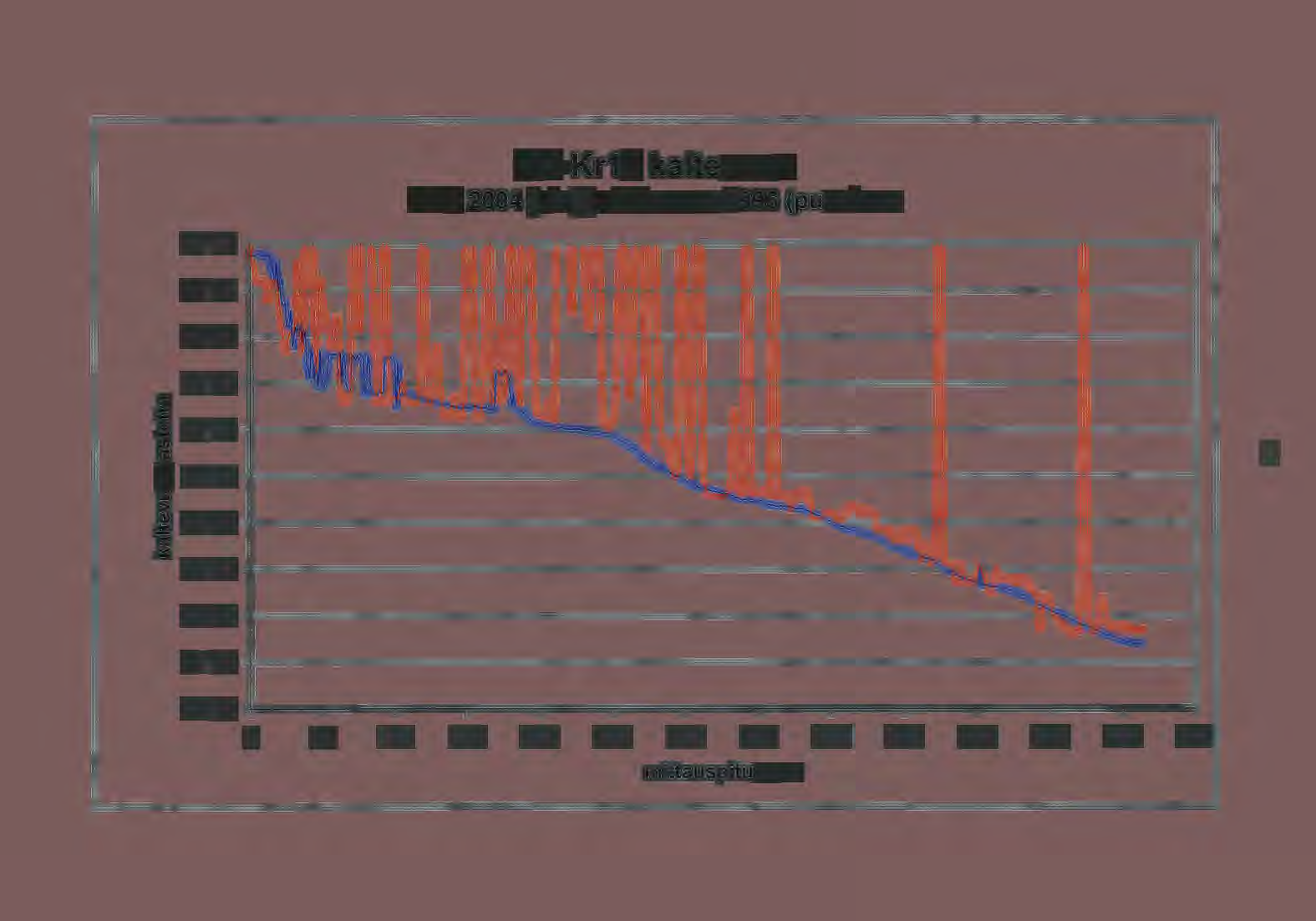 OL-Kr1 0 kaltevuus EMS 2004 (sin) ja Boremac 1996 (punainen 87.00 cu.s 86.00 = (/) 90.
