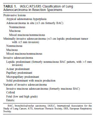 Luokitusperusteita Sivu 96 Kribriforminen Ragged-anastomosing Dispersed intra-alveolar cells Jos biopsiassa karsinooman tyypitys biopsiassa perustuu immunohistokemiaan,