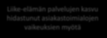 120 Informaatio ja viestintä 110 100 90