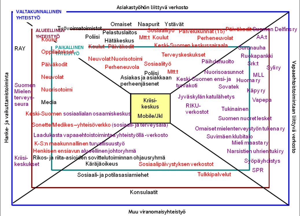 120 LIITE 4 Kriisikeskus Mobilen