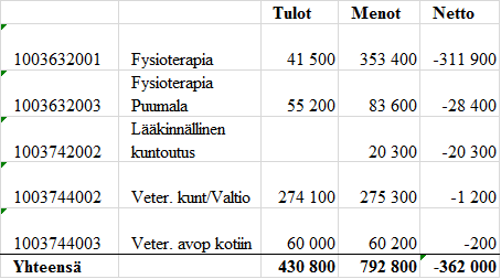 Mikkelin kaupunki Esityslista Listan asianro 5 Sivu 16 Henkilöstölle on aloitettu yt-lain mukaiset keskustelut. Kaikista keskusteluista on laadittu muistiot.