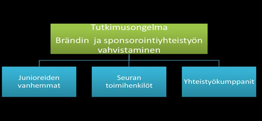 8 tutkimukseen: jotkut näkökulmat tuntuvat tutkijasta helpommin ymmärrettäviltä kuin toiset. (Laine ym. 2007, 54 55.