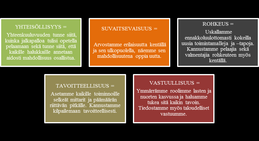 81 noin 45 toimihenkilöä. Kaikki toimihenkilöt ovat vapaaehtoisia, joiden palkkiot koostuvat lasten joukkuemaksujen hyvityksistä tai kaupungin ohjaaja-avustuksista.