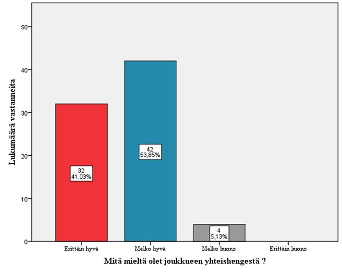 93 Sitoutuminen seuran toimintaan Vanhemmilta kysyttiin heidän halukkuudesta toimia vapaaehtoistyössä joukkueen ja seuran tapahtumissa.