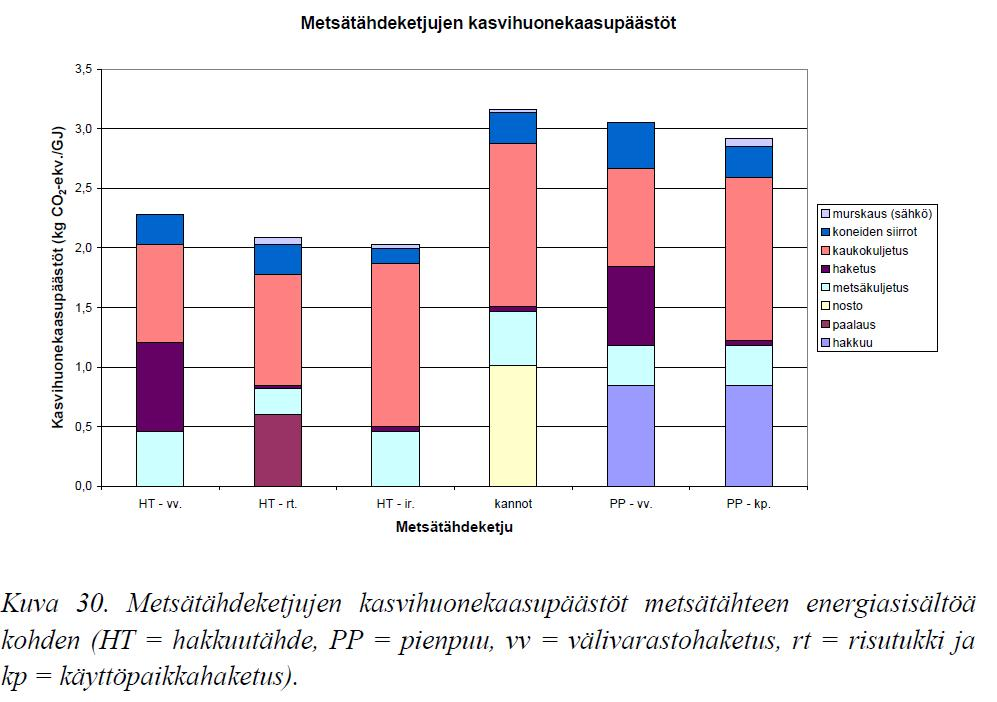 3 Vrt. kivihiilen polton CO2-päästöt n.