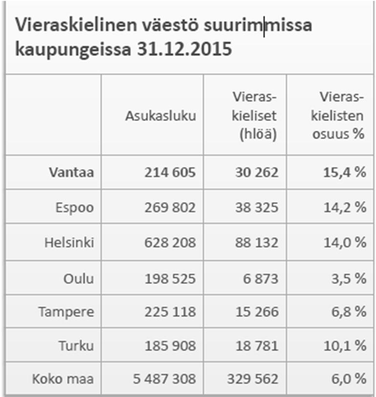 ovat perhesiteet, opiskelu ja työ Lähde: