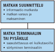 1.6 LVM:n