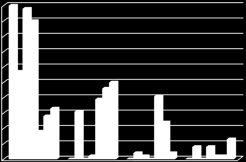 48 100 % 90 % 80 % 70 % 60 % 50 % 40 % 30 % 20 % 10 % 0 % Suu-nenäsuojusta tarvitaan pisaraja ilmaeristyksessä. (N=46) Suojaeristys tarvitsee ylipaineistetun eristyshuoneen.