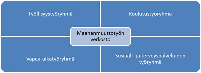 tavoitteena on jäsentää ja tehostaa kunnassa tehtävää maahanmuuttotyötä sekä lisätä paikallisten toimijoiden yhteistyötä.