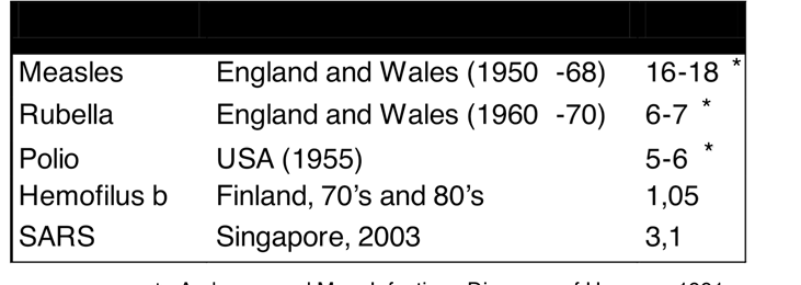 Estimates of R * * * * Anderson and