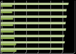 2016 2015 201 2013 2012 2011 2010 2009 8836 (16 %) 8835 (16,5 %) 9620 (17,9 %) 9617 (18,2 %) 1002 (18,9 %) 10720 (20,7 %) 11950 (22,9%) 1230 (2,1 %) 0 10000 20000 30000 0000 50000 60000