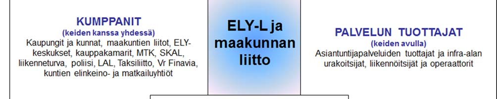 Keskeisimmät muutos- / kehityspaineet Henkilöstöä ei riitä kolmeen maakuntaa jaettavaksi, ellei rekrytointeja tehdä. Maakuntien väliset sopimukset tehtävien hoidosta ovat välttämättömät.