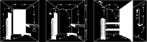 Tulo- ja poistoilmaventtiilien sijainnit vaihtelevat saunan mallista sekä omistajan mieltymyksistä riippuen. Tuloilmaventtiili voidaan asentaa seinälle suoraan kiukaan alle (kuva 5A).
